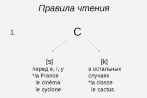 Разработка урока по французскому языку