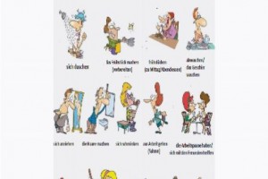 Топики по немецкому языку