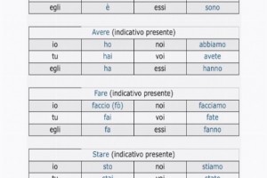 Возвратные глаголы в итальянском